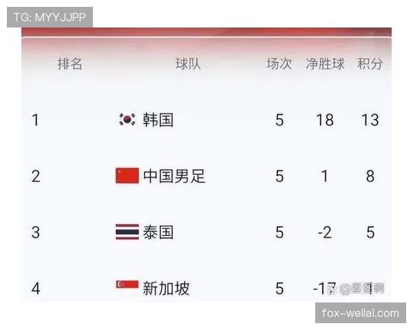 世界杯小组赛焦点赛事小组头名竞争分析