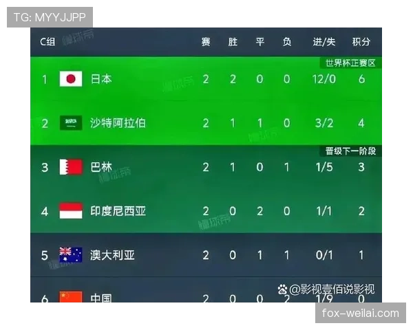 2026世界杯晋级名额怎么计算